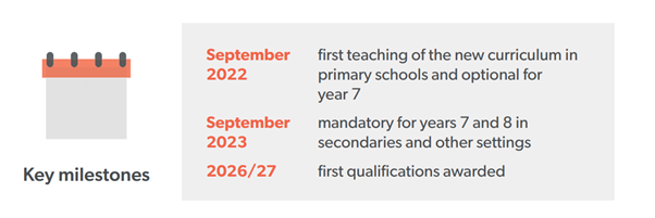 Key milestones - Sept 2022: first teaching of new curriculum in primary schools and optional for year 7. Sept 2023: mandatory for years 7 and 8. 2026/27: first qualifications awarded.